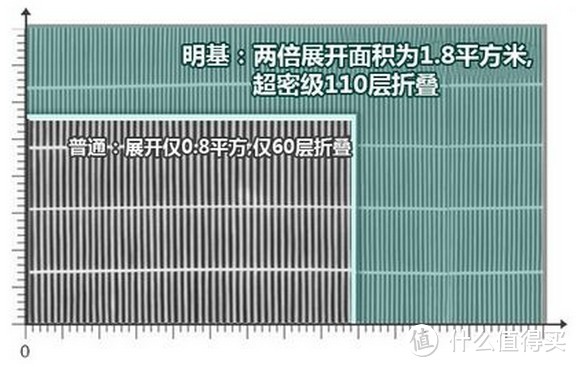 新居健康顾问“大白”：明基空气净化器SA767评测