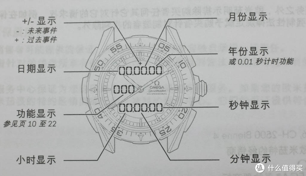 极小众的 Omega 欧米茄 Skywalker X-33 腕表