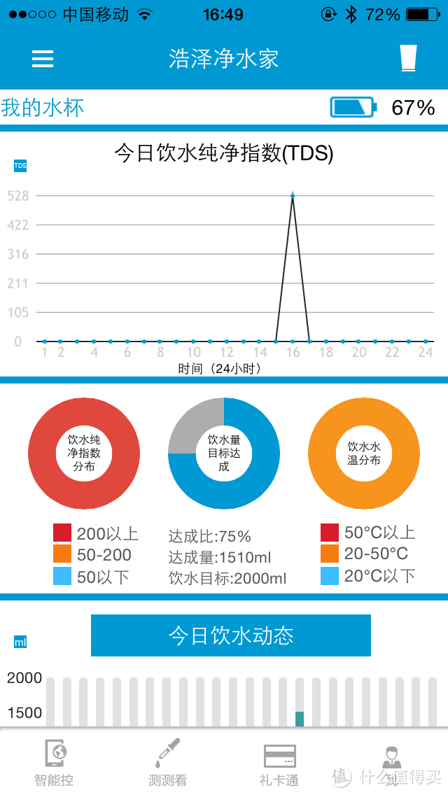 也许是个能装水的电子称？OZNER 浩泽 智能水杯