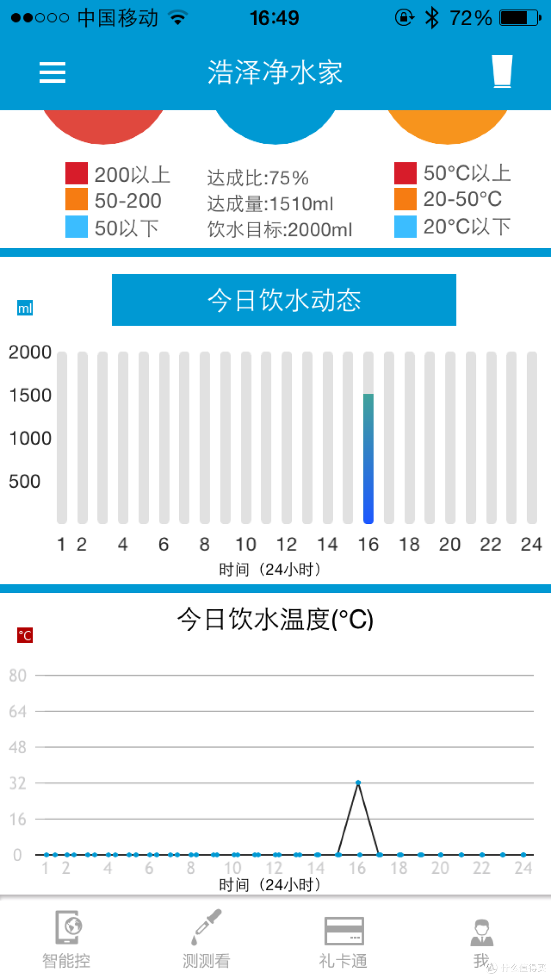 也许是个能装水的电子称?OZNER 浩泽 智能水杯