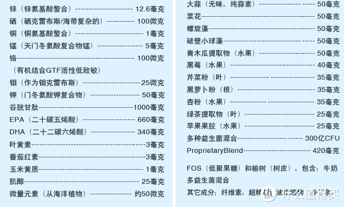 Douglas Labs 28天排毒 使用小记