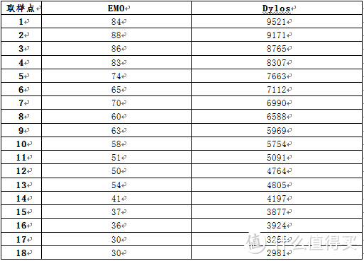 AIRBURG 空气堡 pm2.5检测仪 emo 开箱评测