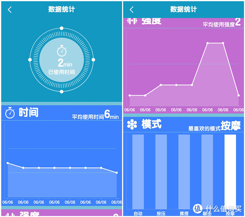 触电般的快感-乐范魔力贴 低周波按摩器使用报告