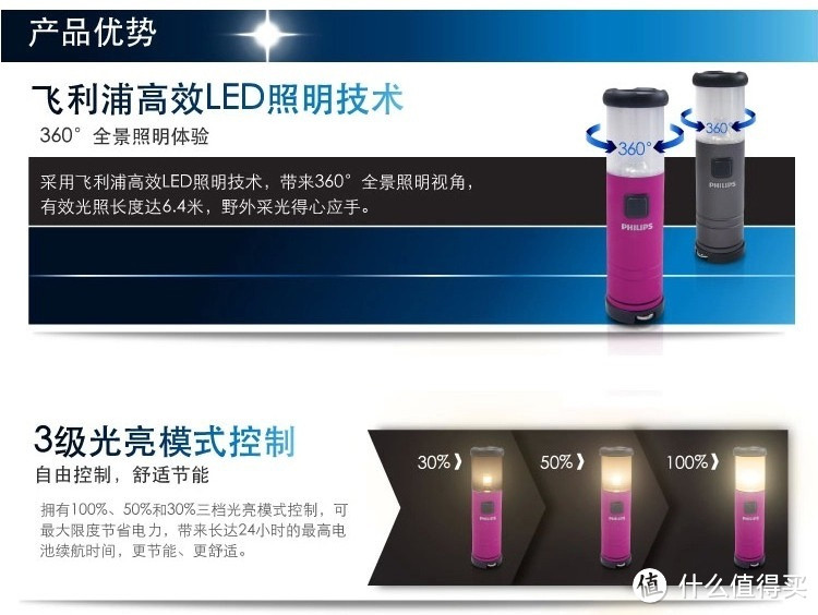 PHILIPS 飞利浦 野营灯 (暖白光) 简单开箱