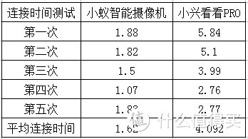 满满都是爱:小兴看看PRO超清智能摄像头