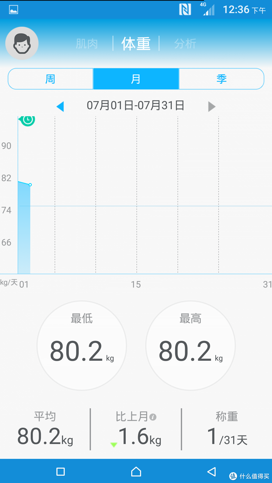交作业!有品魔秤(PICOOC)C1健康智能体脂秤 评测