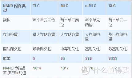 红与黑：暗夜里的火焰 初评金士顿骇客神全固态硬盘 -- 野蛮人