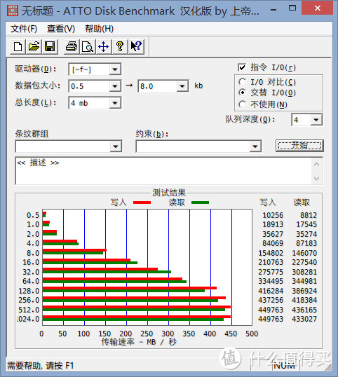 Mushkin MKNUFDVU120GB Ventura Ultra USB3.0 极速U盘 上手拆解 & 性能小测