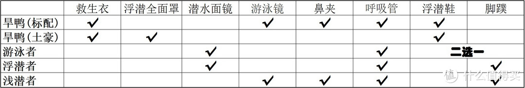 浅谈浮潜：装备入门与水下拍摄技巧