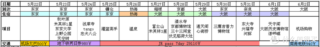 我的日本行：品一品米其林，看一看蔚蓝海