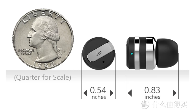仅重3.5克可通话9小时：世界上最小的蓝牙耳机Dot 开启众筹