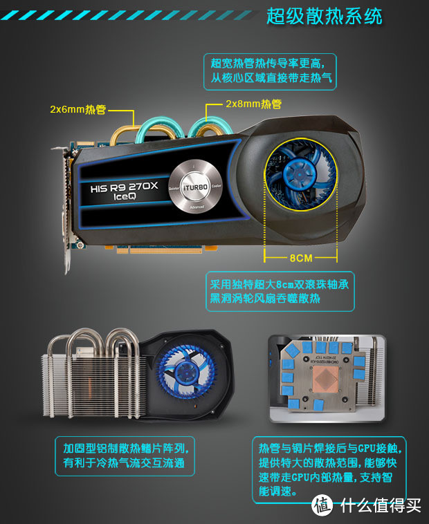 HIS 基恩希仕 H270XQ2G2M IceQ冰酷显卡晒单