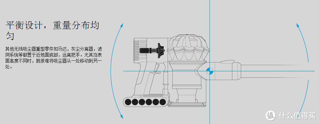 一机在手，灰尘不愁——Dyson 戴森 V6 Fluffy无绳真空吸尘器评测