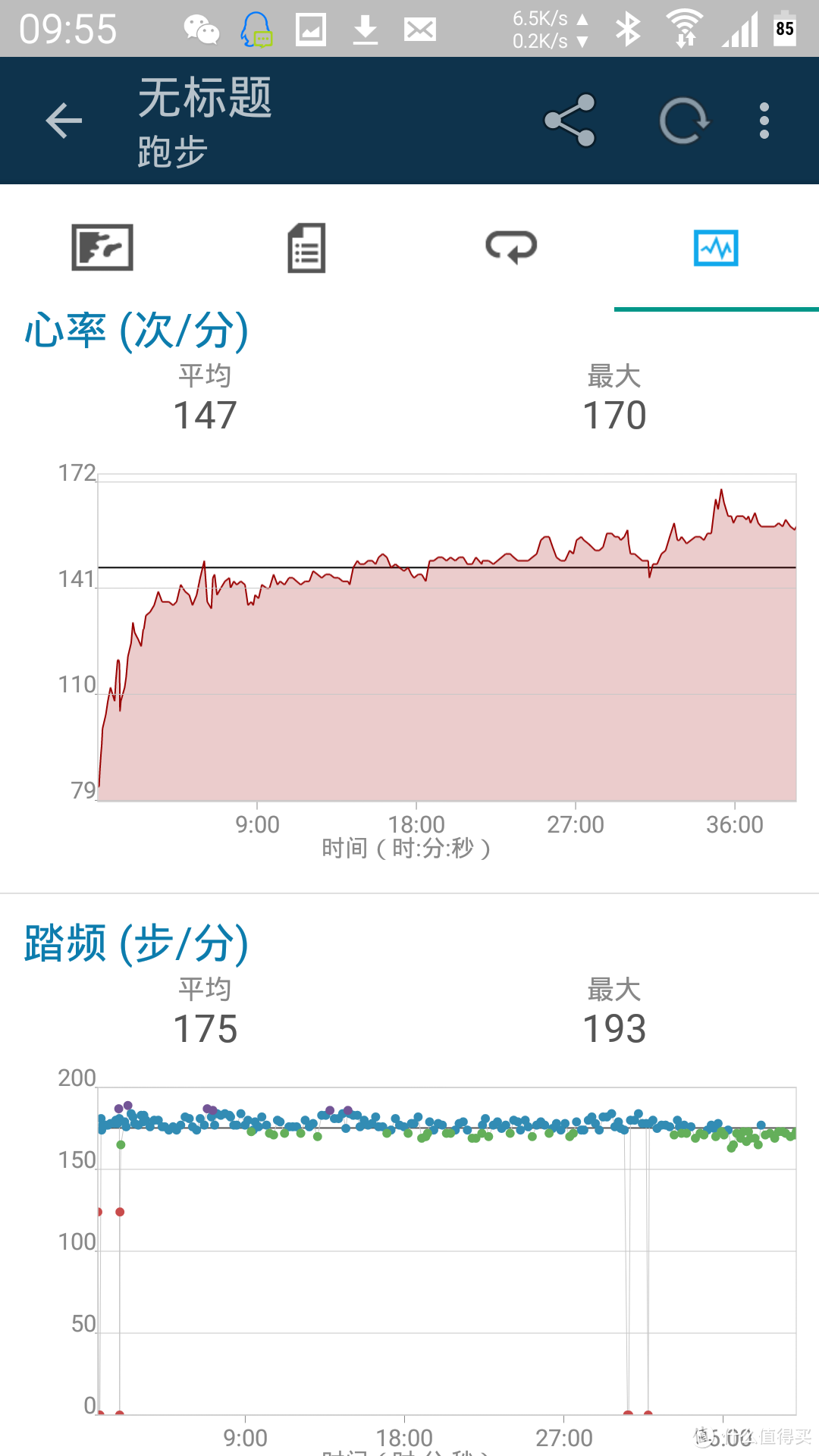 跑步也是一件奢侈的事：记 Garmin 佳明 Forerunner 225 运动手表使用