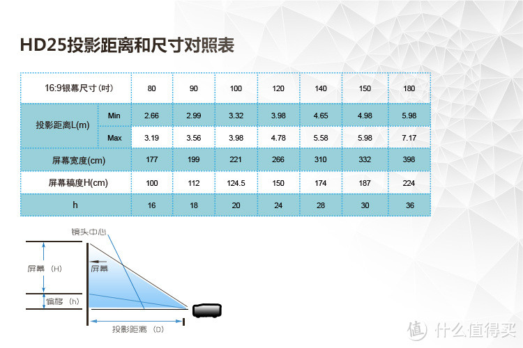 有追求，不发烧：阁楼上的影音空间