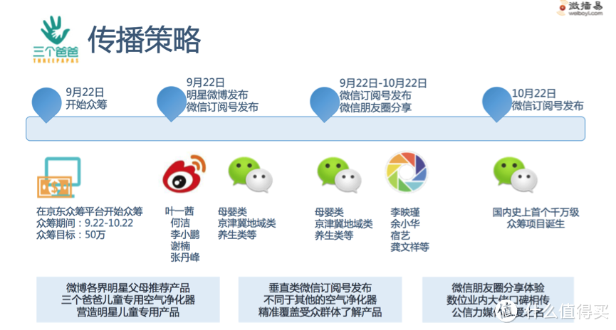 三个爸爸守护天使空气净化器，产品虽好但还有待提高