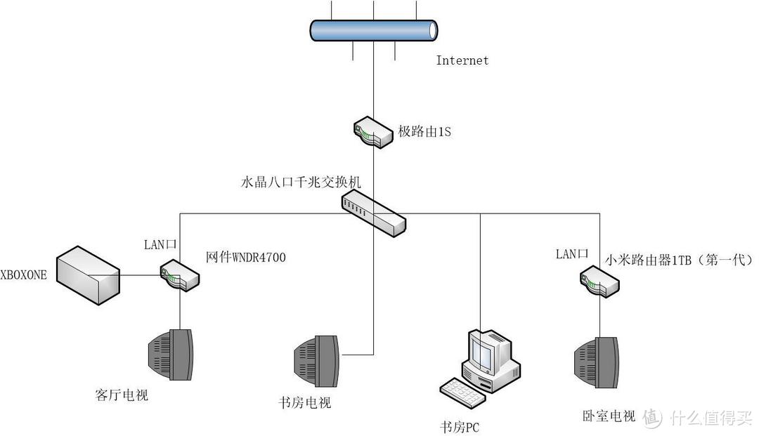 略有提升的家用路由器兼NAS-全新小米路由器（1TB硬盘版）