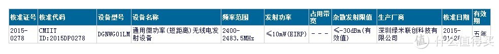 利用ZigBee迈出的第一步：浅析小米智能家庭套装