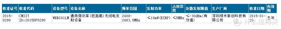 利用ZigBee迈出的第一步：浅析小米智能家庭套装