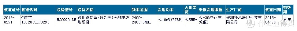 利用ZigBee迈出的第一步：浅析小米智能家庭套装