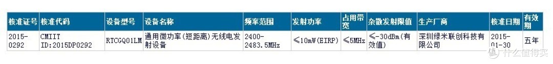 利用ZigBee迈出的第一步：浅析小米智能家庭套装