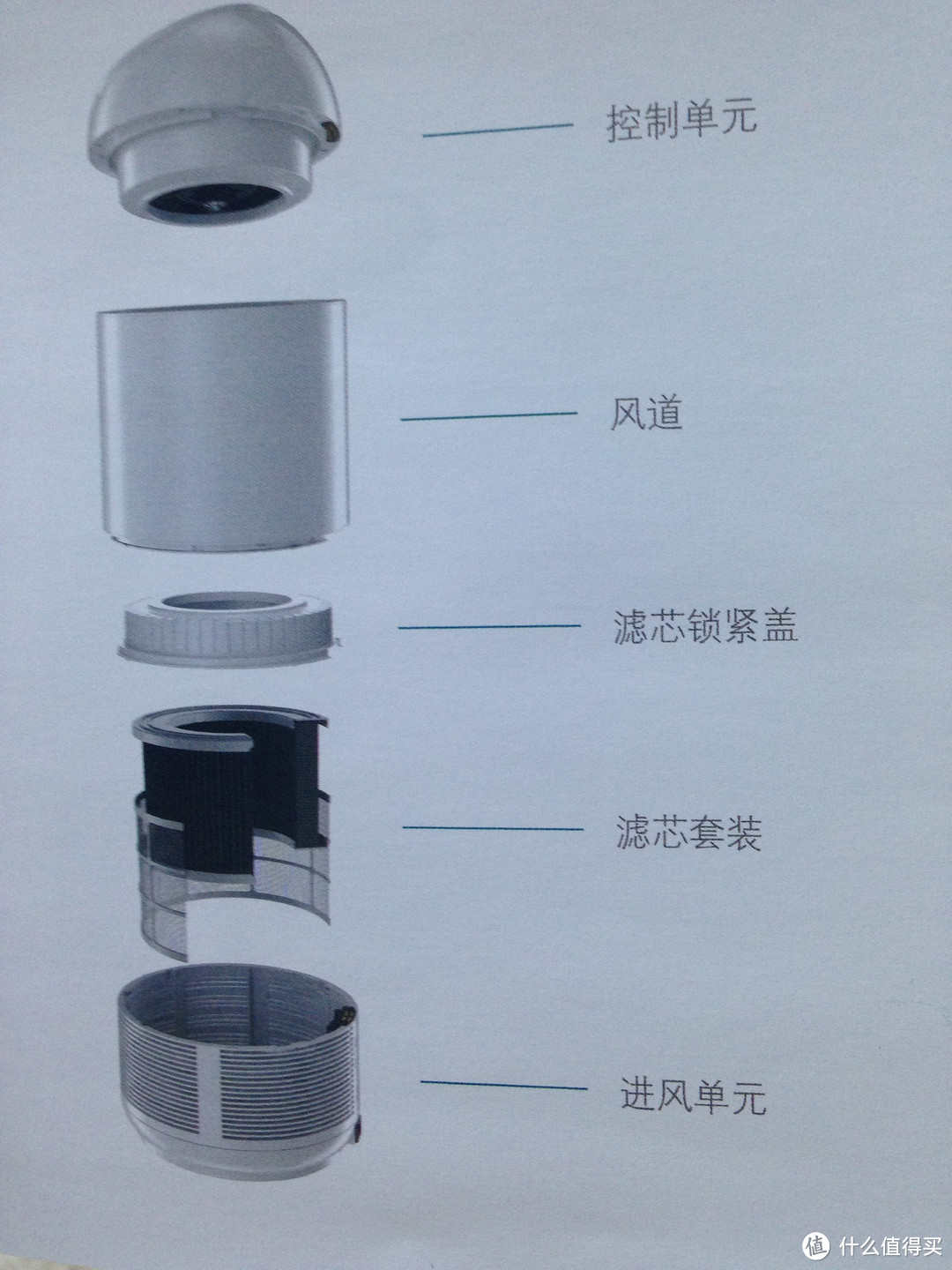 三个爸爸守护天使空气净化器，产品虽好但还有待提高