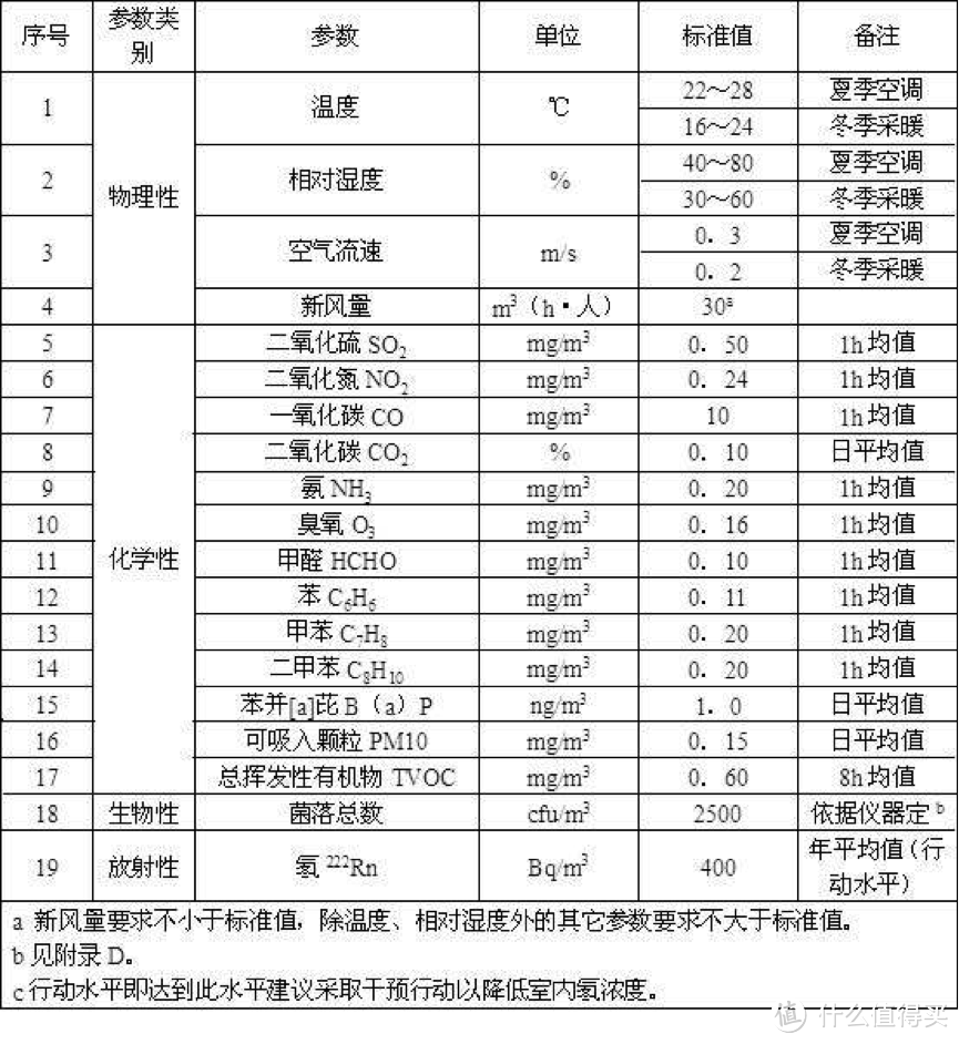 三个爸爸守护天使空气净化器，产品虽好但还有待提高