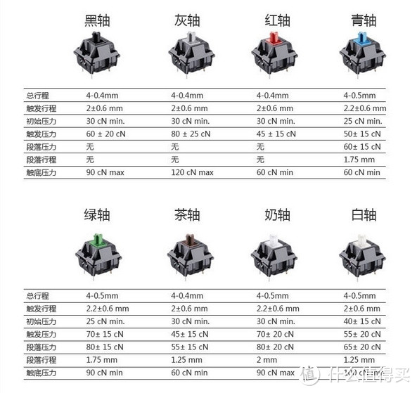 无钢板机械键盘的魅力：Cherry 樱桃 G80-3000 青轴 使用报告