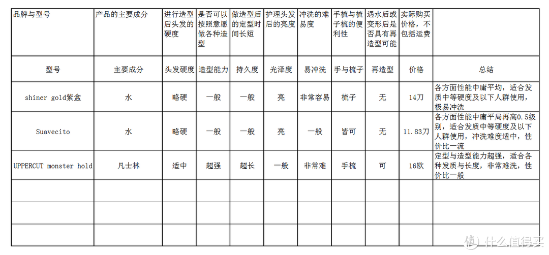 超强可怖的UPPERCUT monster hold