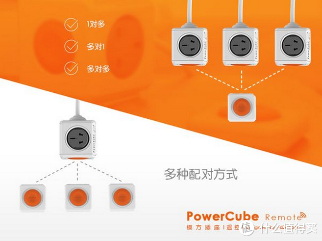 方便、实用、新潮、创意的立体遥控插座试用报告