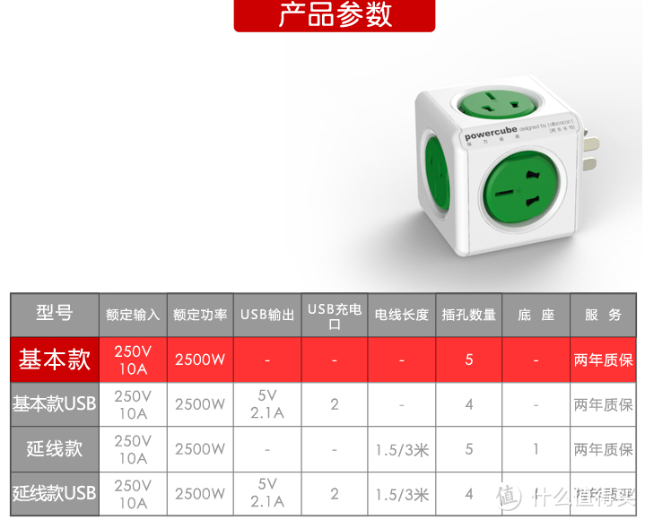 方便、实用、新潮、创意的立体遥控插座试用报告