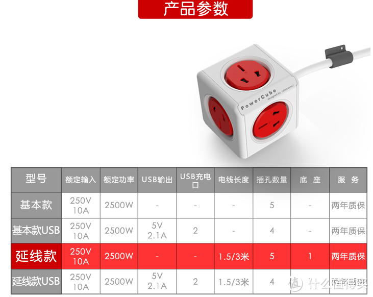 方便、实用、新潮、创意的立体遥控插座试用报告