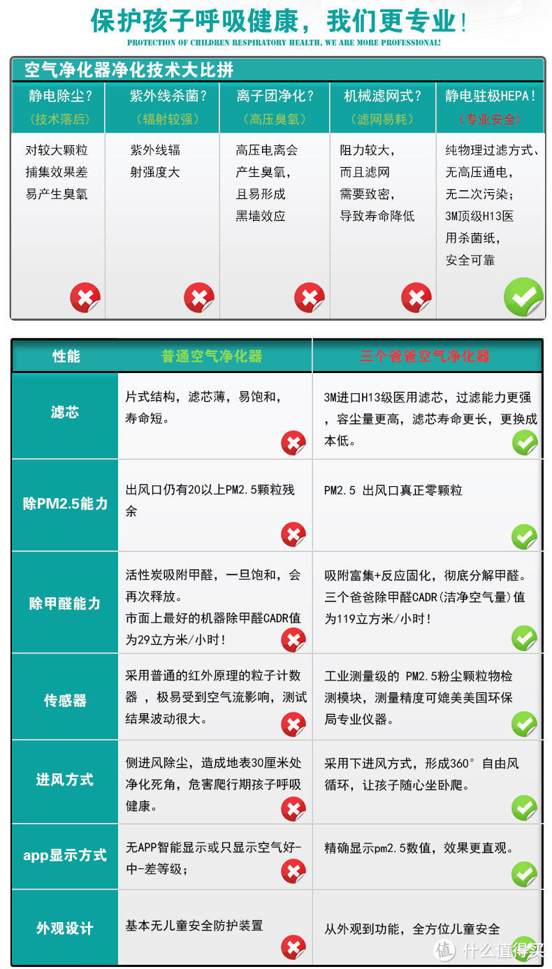 诚意满满，值得一用——三个爸爸守护天使儿童空气净化器