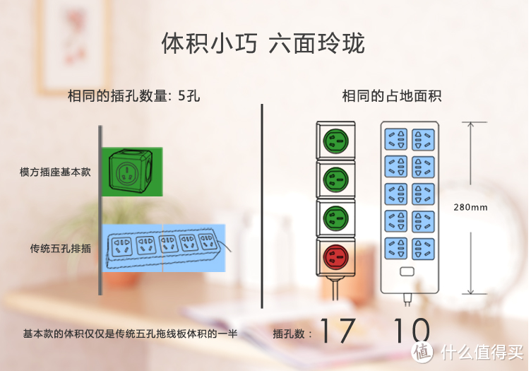 方便、实用、新潮、创意的立体遥控插座试用报告