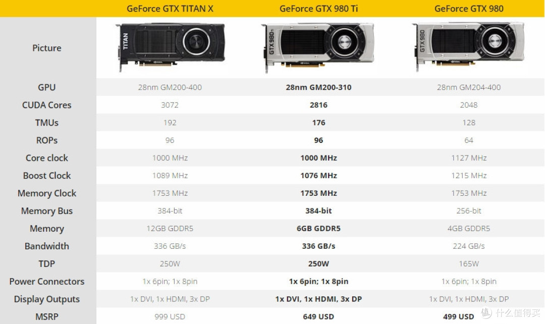 ti与无ti之间有多远 — gigabyte 技嘉 gtx 980ti 开箱 匿名用户 2015