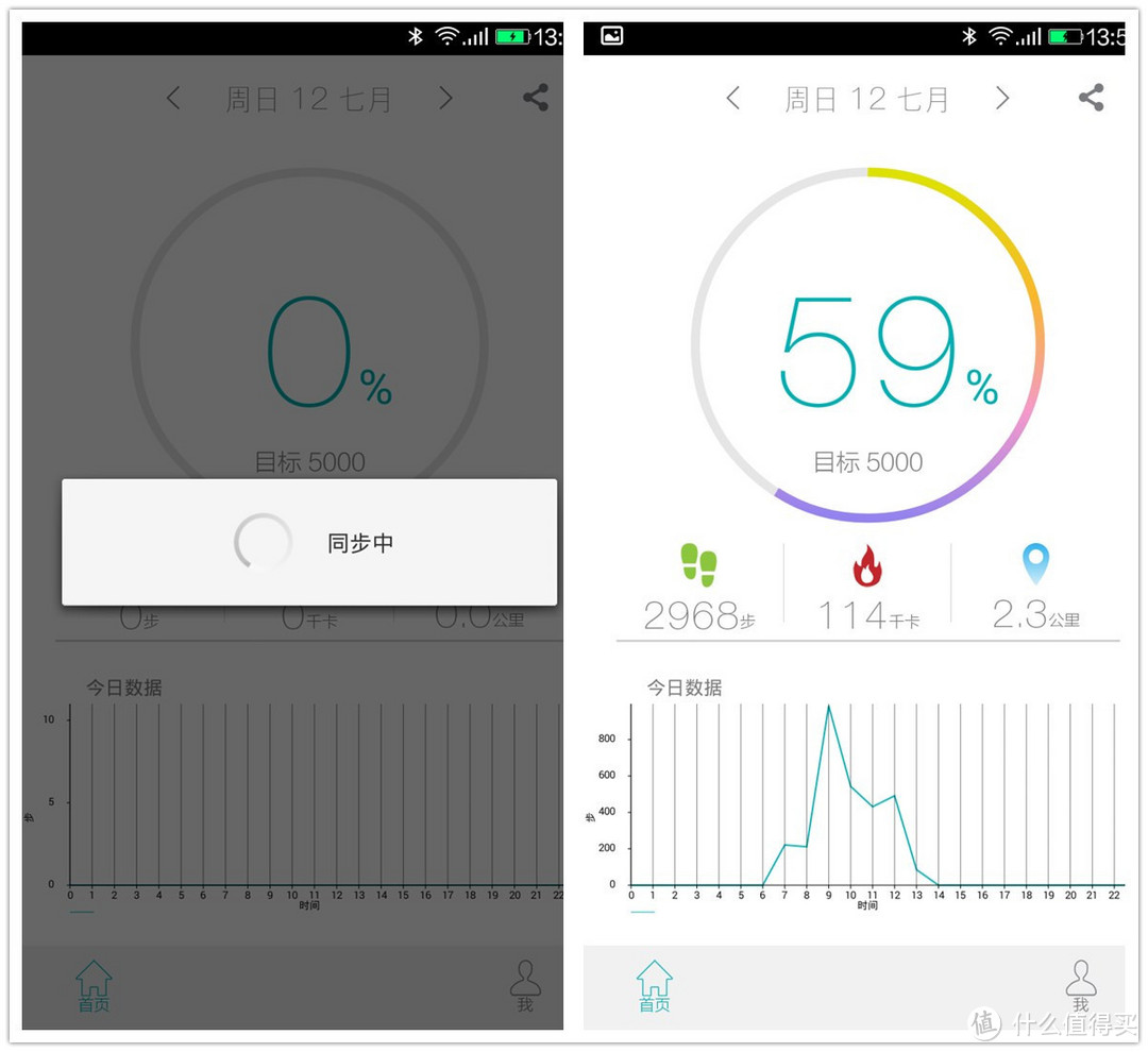 心意足够，但还需努力——TRASENSE H03 智能石英表