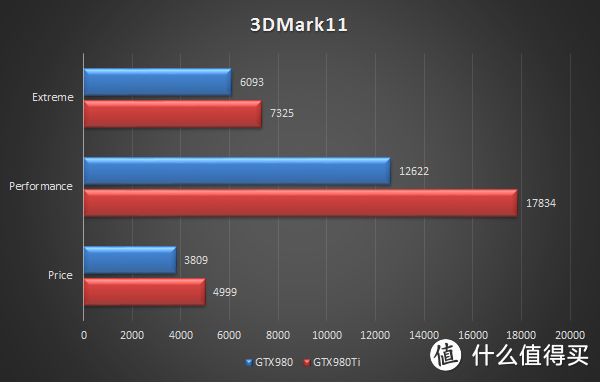 Ti与无Ti之间有多远 — Gigabyte 技嘉 GTX 980Ti 开箱