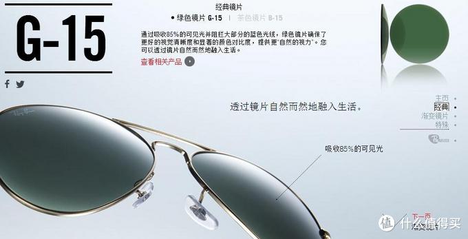 Ray-Ban 雷朋太阳镜详细剁手指南：产品介绍及选购攻略