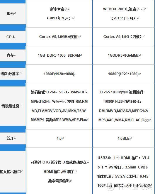 黑与白，科技进步弛而不息——新小米盒子用户的泰捷WEBOX 20C体验报告