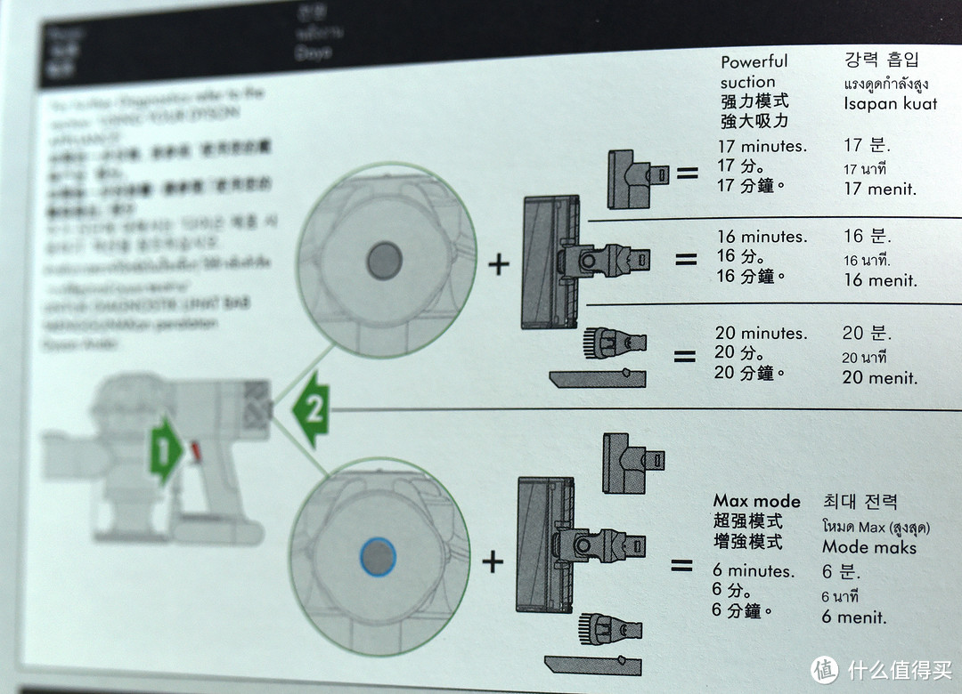 一机在手，灰尘不愁——Dyson 戴森 V6 Fluffy无绳真空吸尘器评测