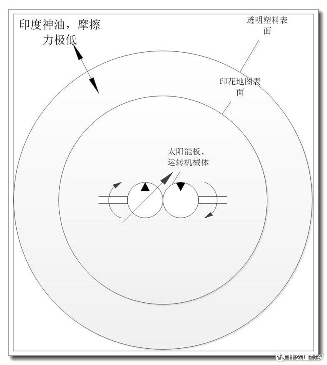 小小大星球-带有科技含量的艺术品：MOVA globe 光能自转地球仪