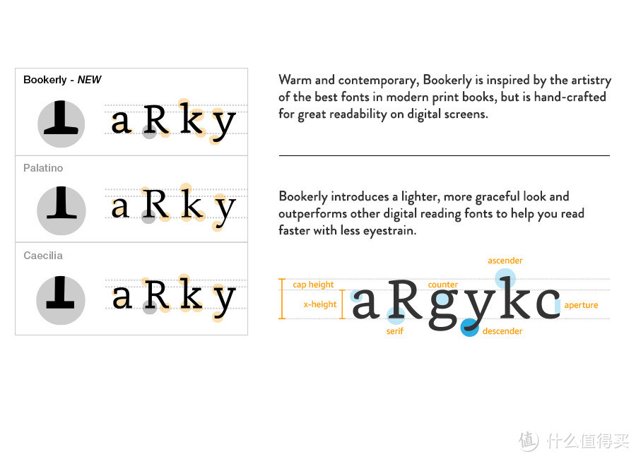 Kindle Paperwhite 3 众测报告+Kindle 购买决策指南图