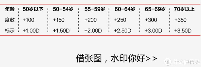 便携首选:Nannini纳尼尼折叠老花眼镜