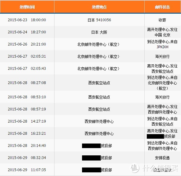 乐天市场日淘 SoftBank 版 Sony Z3 经验及刷机解锁小白攻略