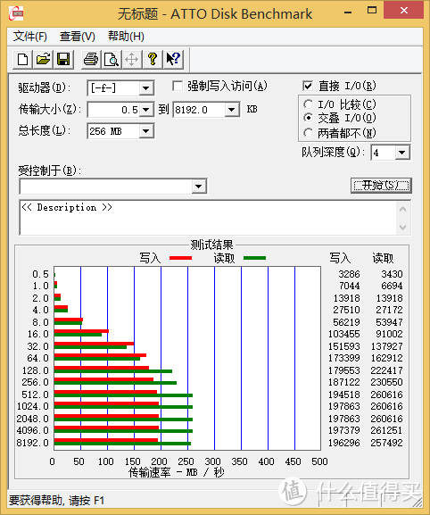 比比谁更快？SanDisk 闪迪 至尊超极速 64GB SDXC存储卡 vs 至尊极速 CZ80 64GB U盘