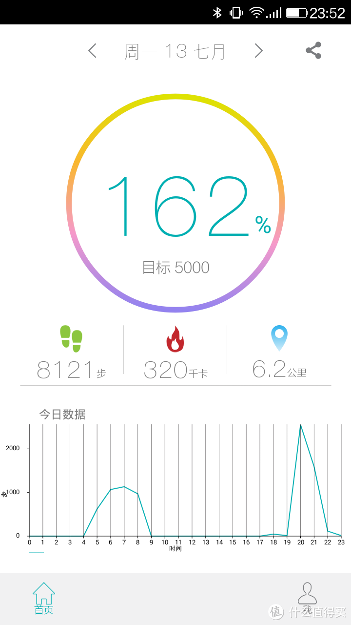 心意足够，但还需努力——TRASENSE H03 智能石英表