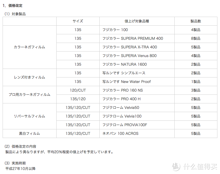 胶片玩家该囤货了：FUJIFILM 富士 将停产或提价多款胶片产品