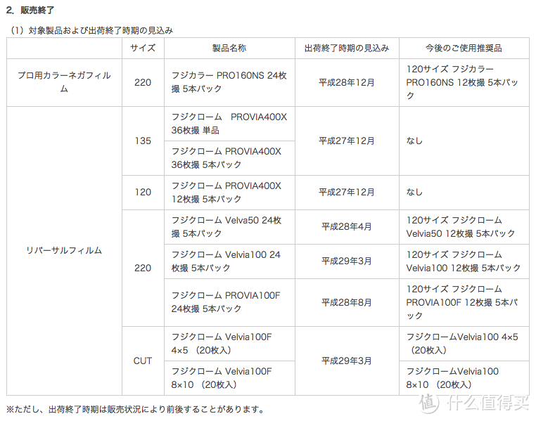 胶片玩家该囤货了：FUJIFILM 富士 将停产或提价多款胶片产品