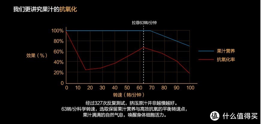 答疑解惑 — Midea 美的 原汁机对阵 Hurom 惠人 二代原汁机