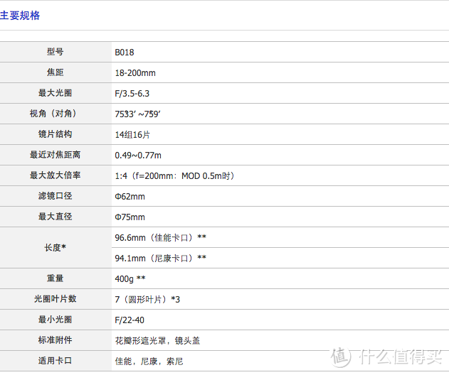 全新外观 + VC防抖：TAMRON 腾龙 发布 18-200mm F3.5-6.3 Di II VC（B018）镜头